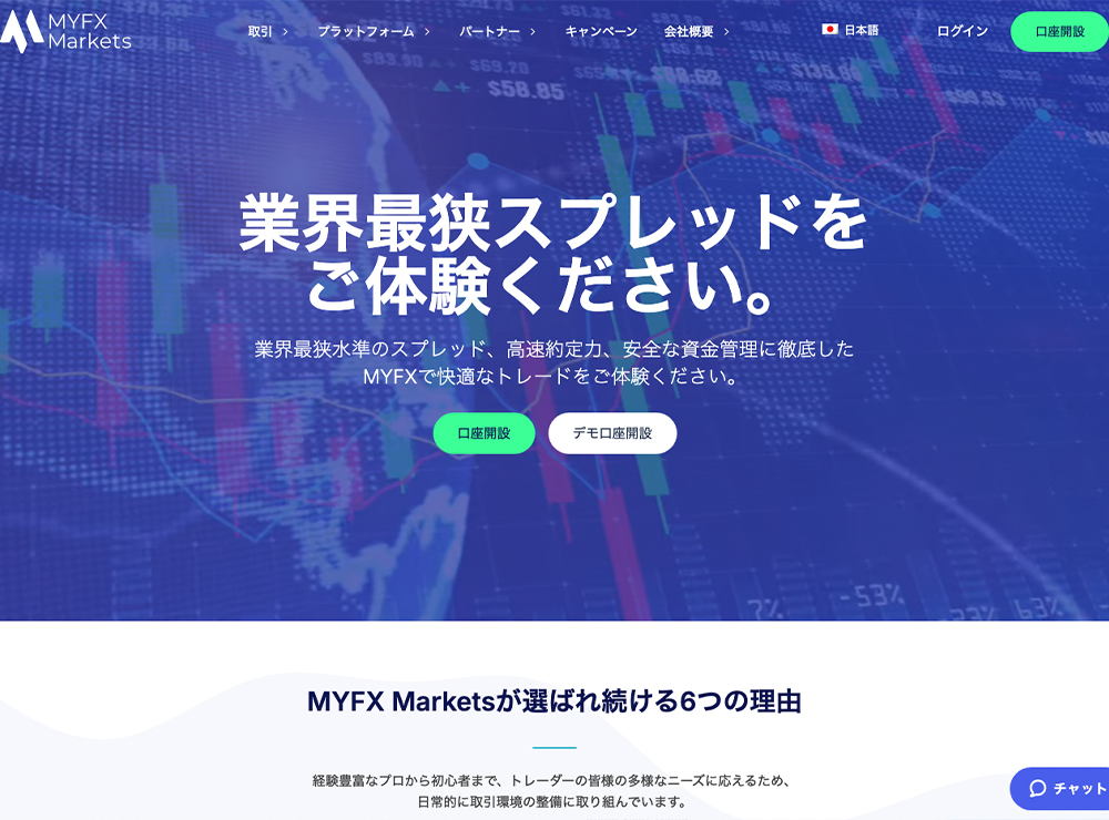 MYFX Markets