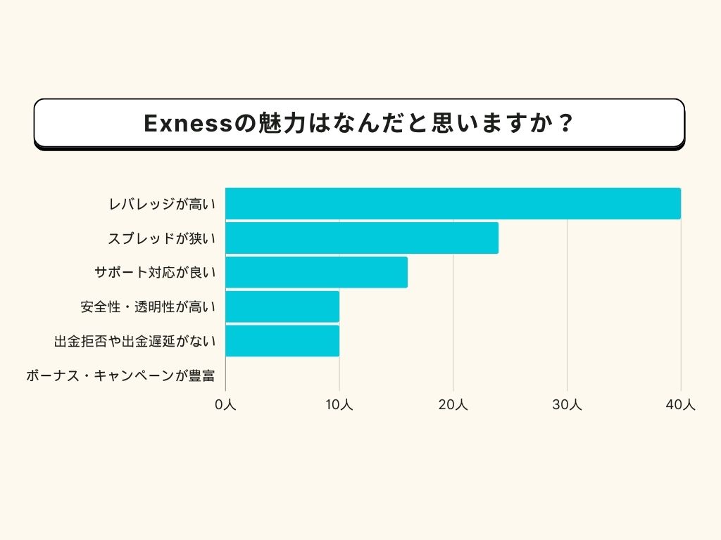 Exness FX！