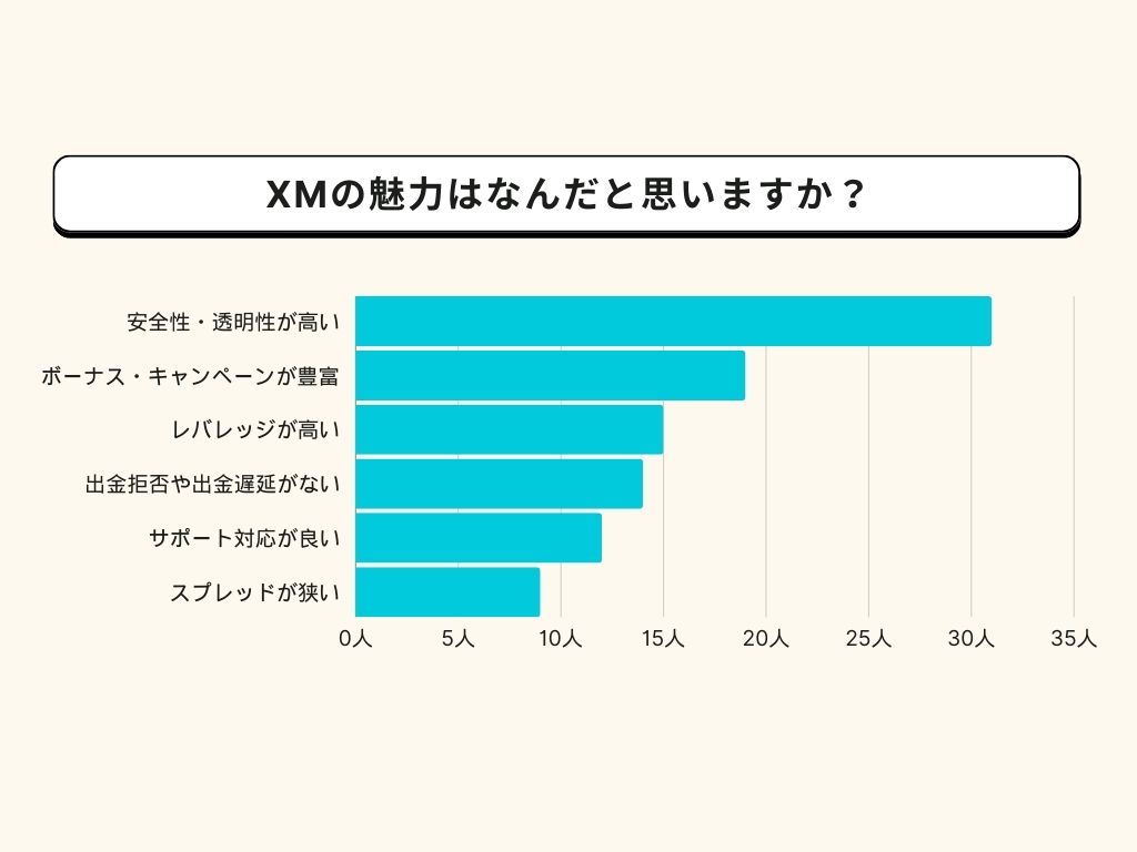 XMの魅力を100人に聞きました！