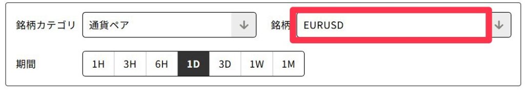 Trading panel with currency pair EURUSD selected and a period selector set to 1D (day)