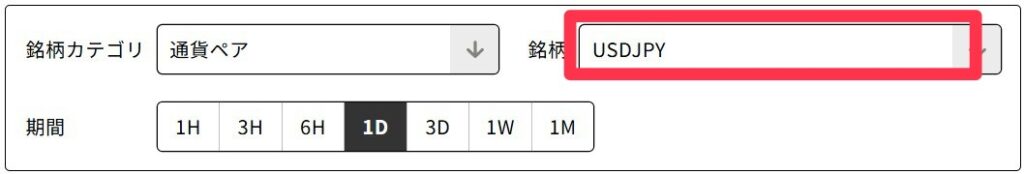 Currency pair selector set to USDJPY with the 1-day period selected
