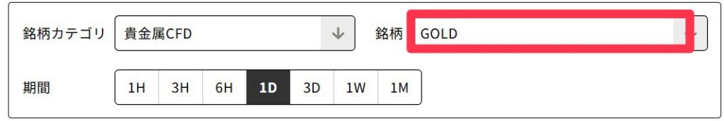 CFD貴金属カテゴリの銘柄検索フォーム。銘柄に GOLD が入力され、期間は 1D が選択されています。