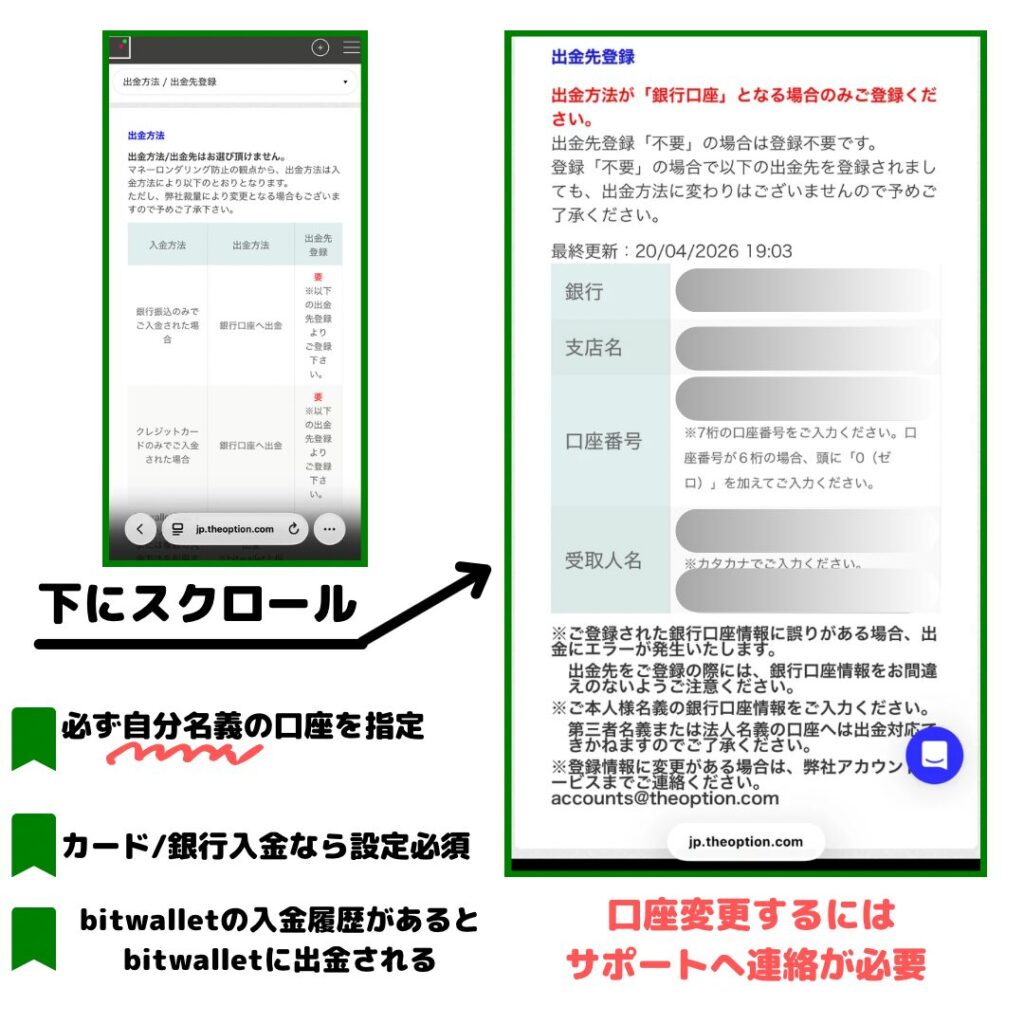 出金先口座変更の手順を説明するガイド。左は設定画面を下へスクロールする様子、右は口座情報入力欄と注意事項を示す画面。