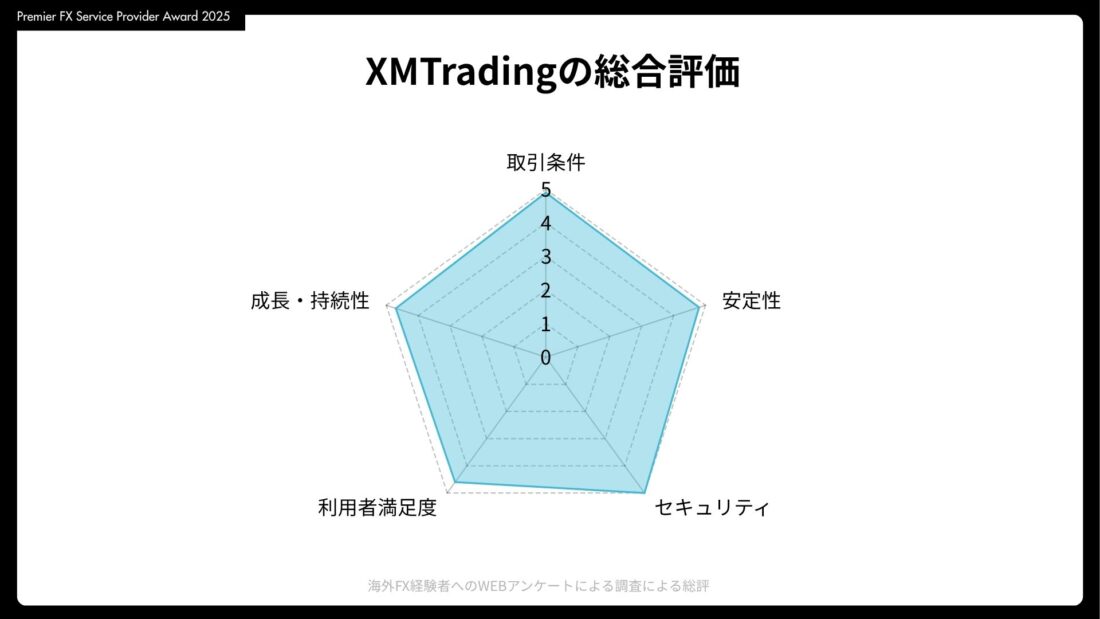MtradingのPremier FX Service Provider Award 2025 授賞理由