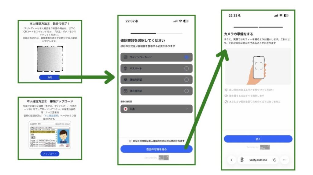 Three-step identity verification flow: scan your ID, select the verification document, then prepare the camera on a smartphone to continue the process.