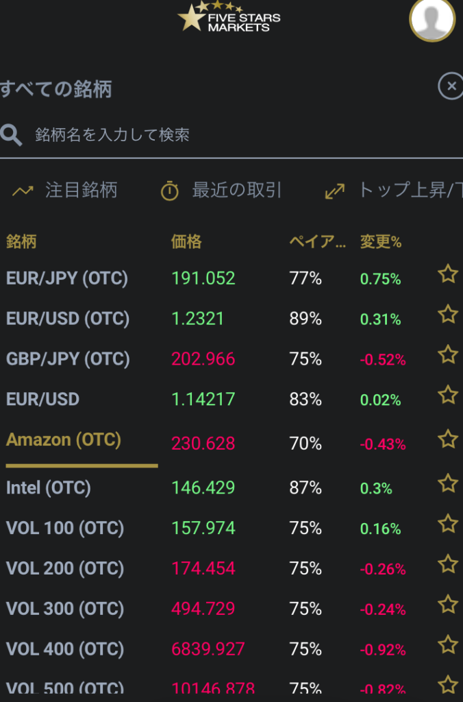 FIVE STARS MARKETSの個別株ハイロー画面